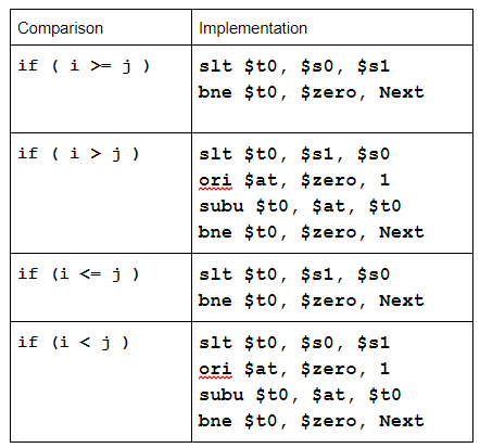 Assembly Language and Machine Code Quick Guide – CSChroma